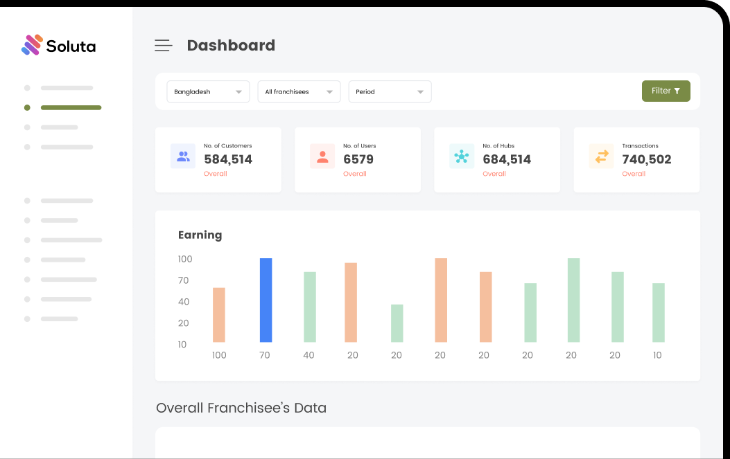 Soluta dashboard for medium businesses