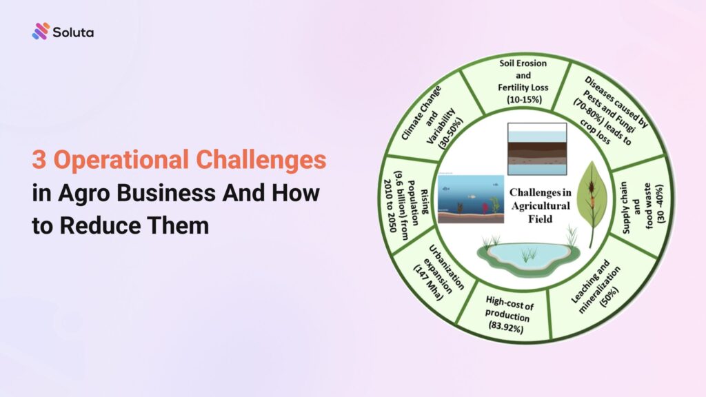 3 Operational Challenges in Agro Business And How to Reduce Them